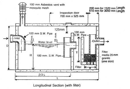 septic tank care texas cities 
      zip batch